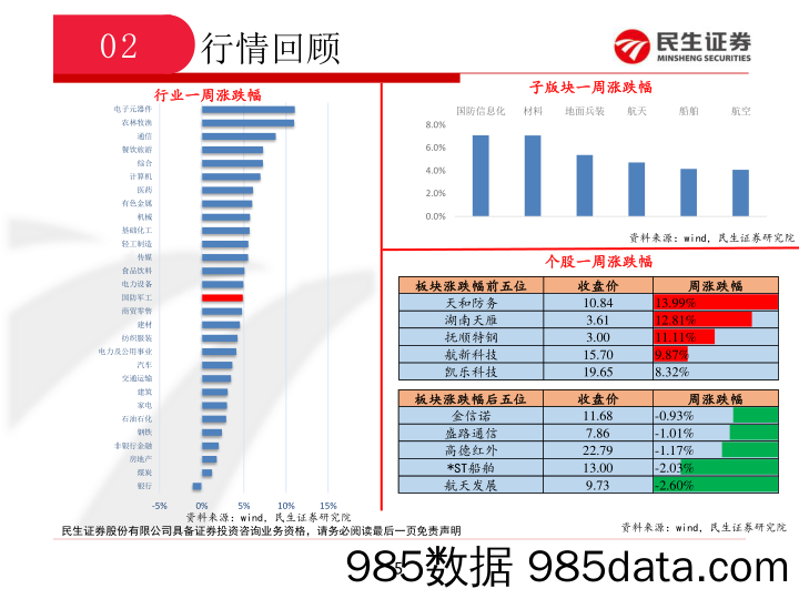 国防军工行业周报：C919加速量产，大飞机产业链受益_民生证券插图4