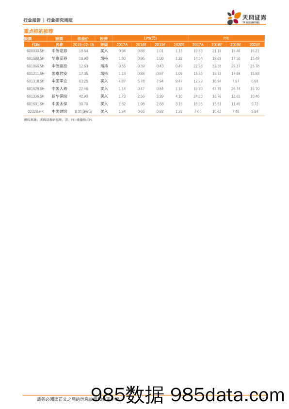 非银金融行业研究周报：相对收益看券商，绝对收益看保险，同时关注社融超预期下的信托行业估值修复机会_天风证券插图1