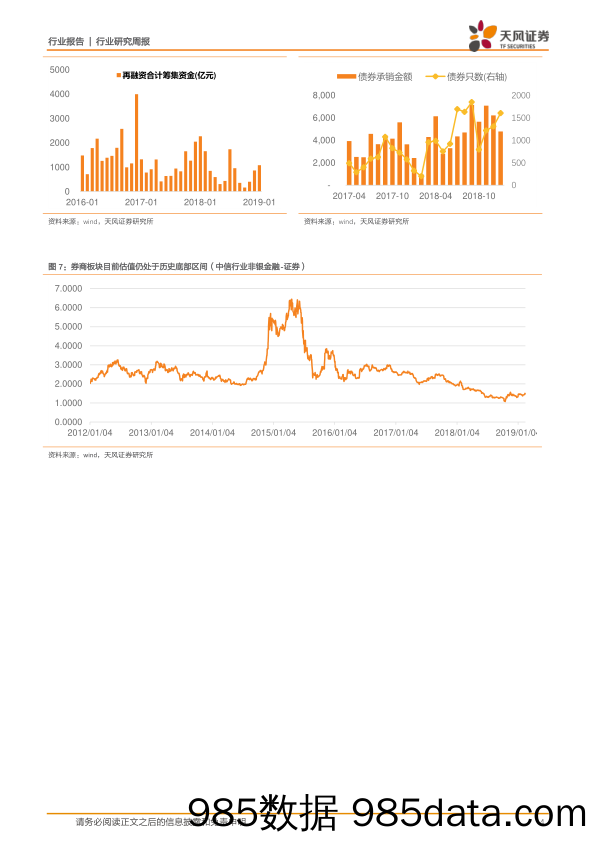 非银金融行业研究周报：相对收益看券商，绝对收益看保险，同时关注社融超预期下的信托行业估值修复机会_天风证券插图3