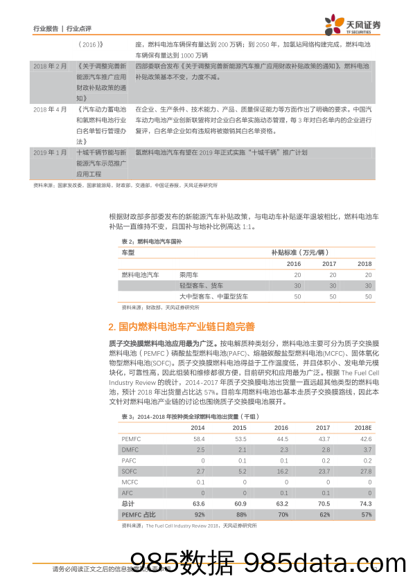 电气设备：氢能源系列专题：核心技术逐步攻克，燃料电池启动在即_天风证券插图2