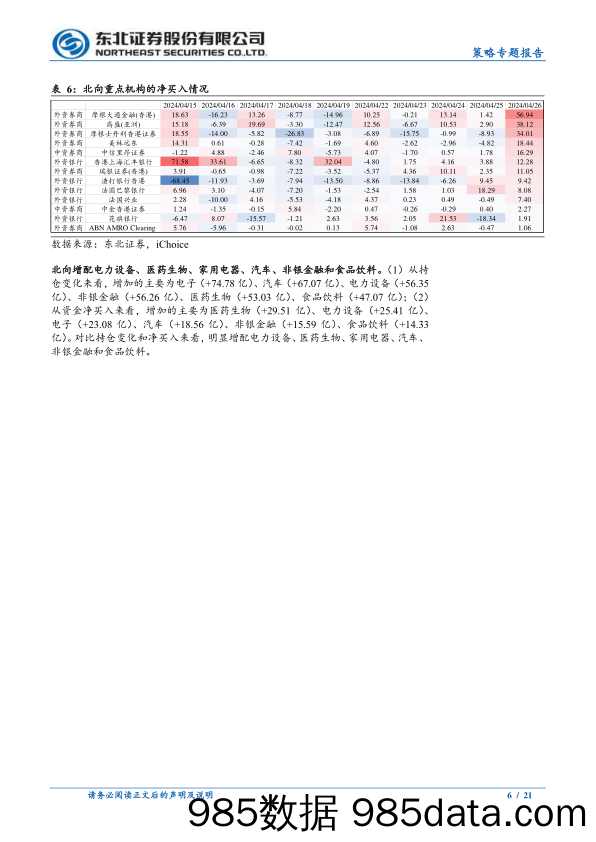 策略专题报告：外资大幅回流主要是交易贡献-240429-东北证券插图5