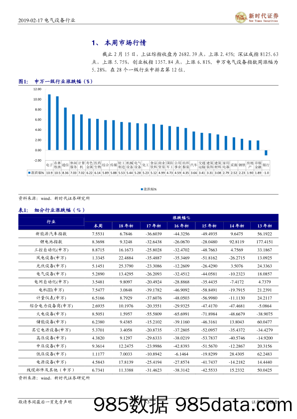 电气设备行业研究周报：2019年1月动力电池装机同比增长281%，光伏产品价格小幅上涨_新时代证券插图2