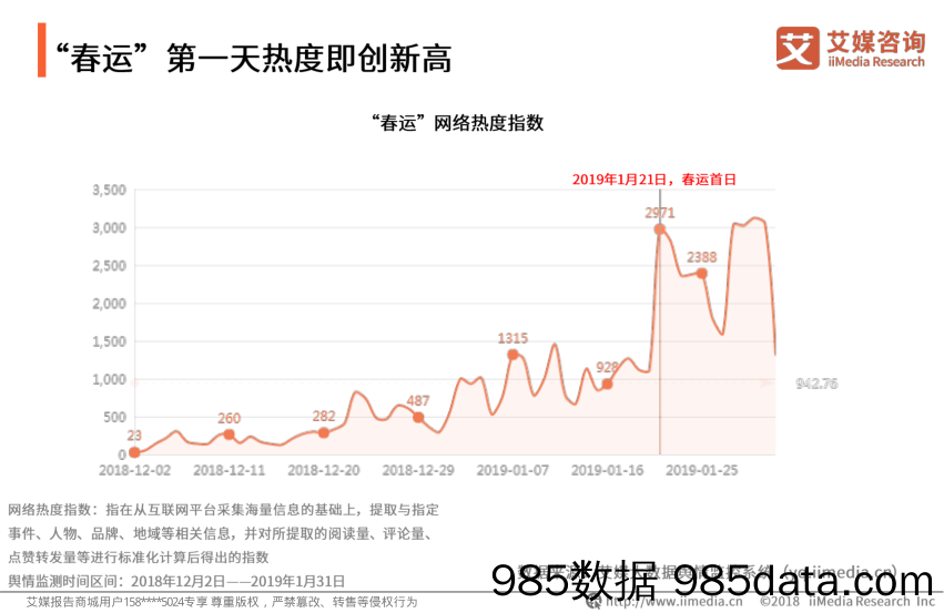 交通运输行业：2019中国春运全民出行数据监测报告_艾媒咨询插图4