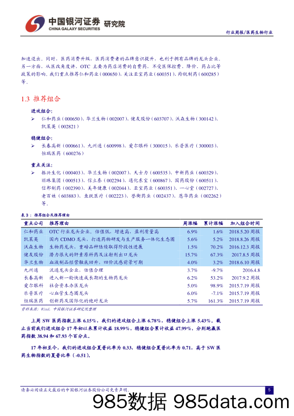 医药生物行业周报：板块反弹明显，坚持精选优质赛道龙头_中国银河插图4