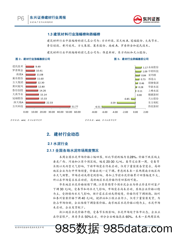 建材行业周报：当前地产实际比预期的好_东兴证券插图5