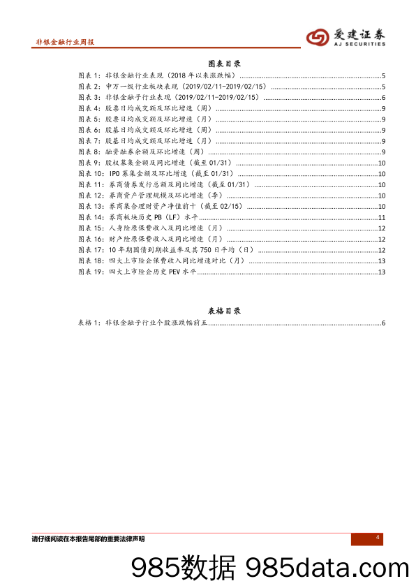 非银金融行业周报：政策利好+春季躁动，板块优先受益_爱建证券插图3