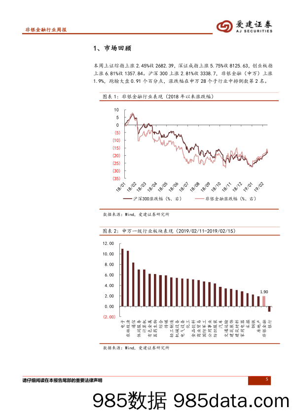 非银金融行业周报：政策利好+春季躁动，板块优先受益_爱建证券插图4