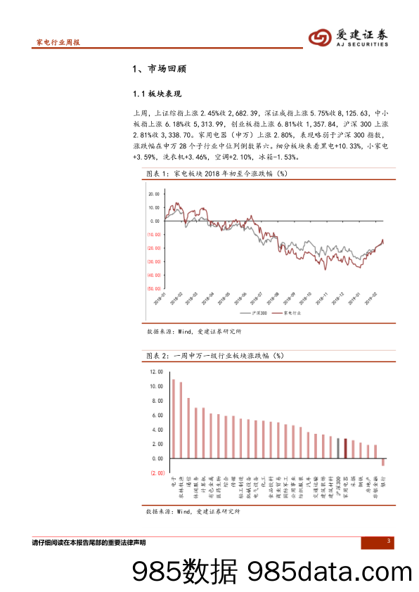 家电行业周报：外资买入持比高，春节数据体现消费升级_爱建证券插图2