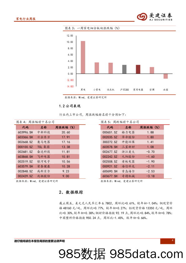 家电行业周报：外资买入持比高，春节数据体现消费升级_爱建证券插图3