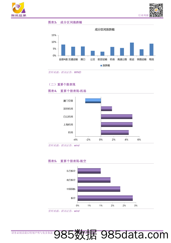 【联讯交运周报】景气度持续，盈利增长可期_联讯证券插图4