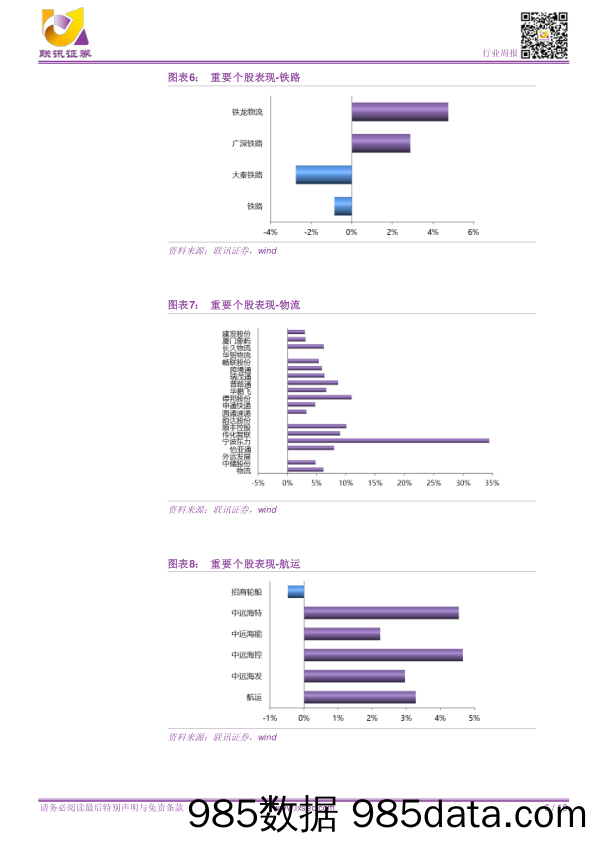 【联讯交运周报】景气度持续，盈利增长可期_联讯证券插图5