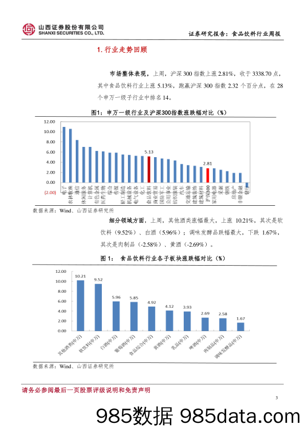 食品饮料行业周报：节日行情延续，外资助推板块上涨_山西证券插图2