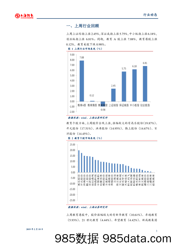 教育行业周报：教育板块政策回暖，关注修复行情_上海证券插图2