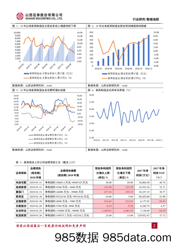 轻工制造：家具龙头逆市加大投入，洗牌分化或将加速_山西证券插图1