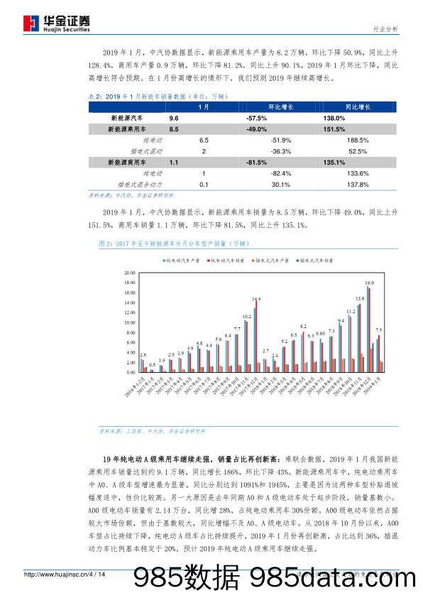 新能源汽车产销量分析：1月份新能源汽车销售9.6万辆，全年产销量有望达170万_华金证券插图3