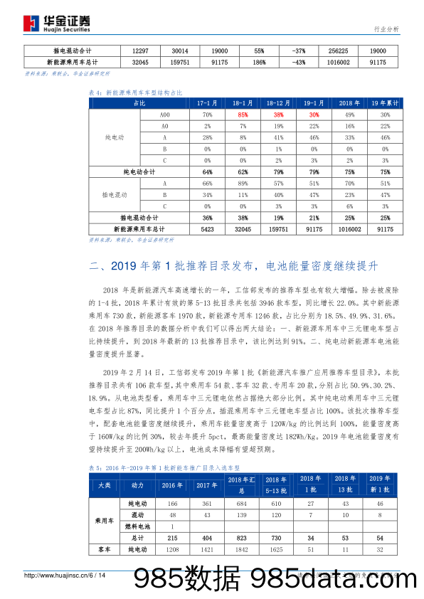 新能源汽车产销量分析：1月份新能源汽车销售9.6万辆，全年产销量有望达170万_华金证券插图5