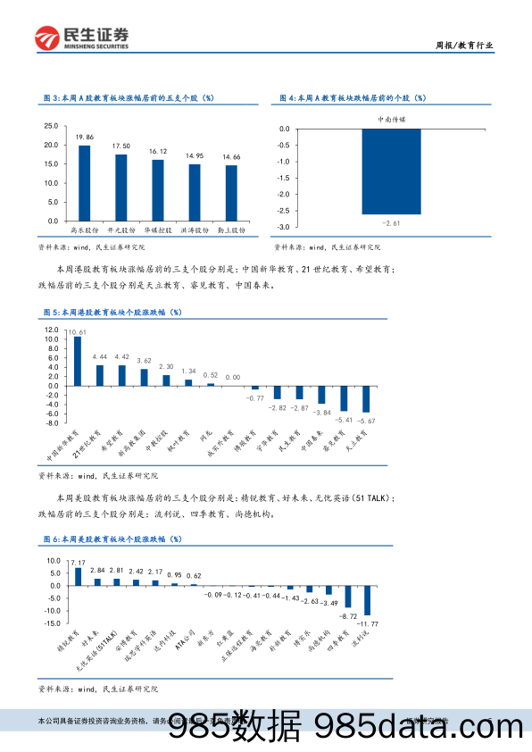 教育行业周报：职教板块喜迎政策利好，持续看好反弹行情_民生证券插图4