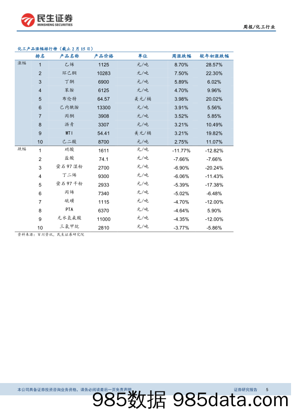 基础化工周报：国际油价稳中有升，MDI持续上涨_民生证券插图4