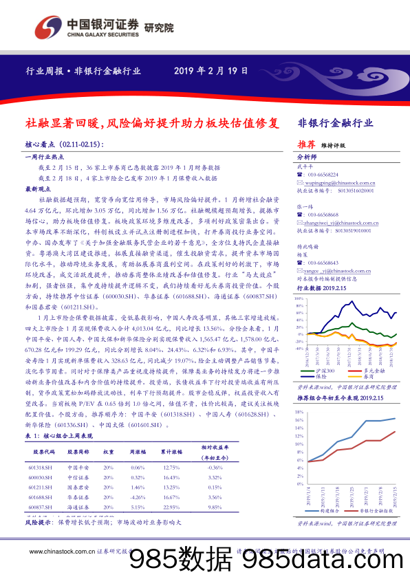 非银行金融行业：社融显著回暖，风险偏好提升助力板块估值修复_中国银河