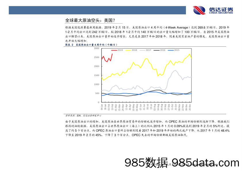 石油开采行业周报：每周油记：全球最大原油空头：美国？_信达证券插图4