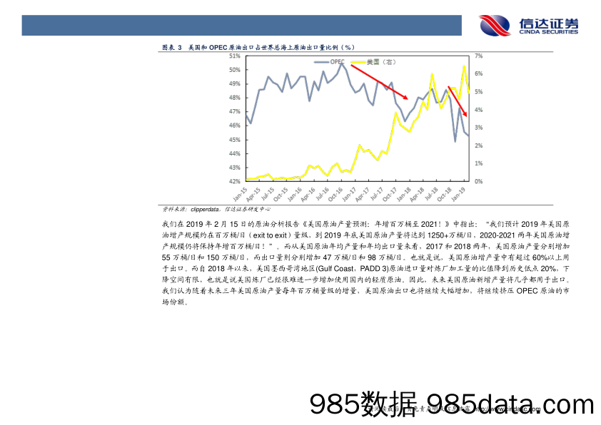 石油开采行业周报：每周油记：全球最大原油空头：美国？_信达证券插图5