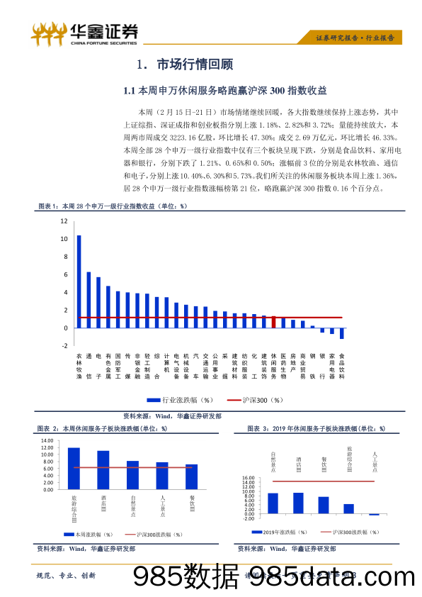 休闲服务行业周报：机遇与挑战并存，优选优质标的_华鑫证券插图2