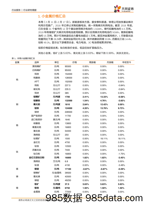 小金属周报：钼系价格延续走高_天风证券插图3