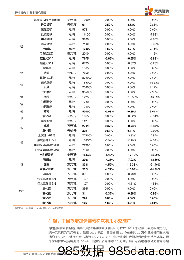 小金属周报：钼系价格延续走高_天风证券插图4