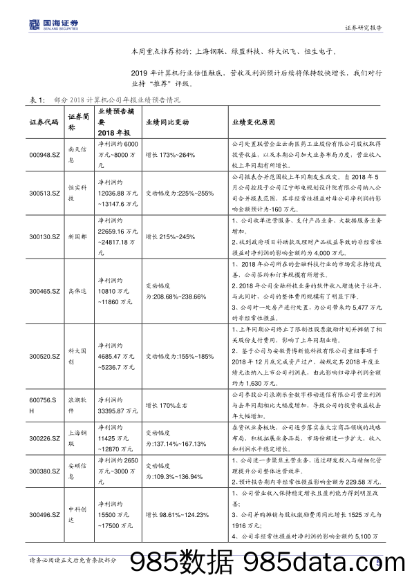 计算机行业周报：金融科技受益金融供给侧改革_国海证券插图4