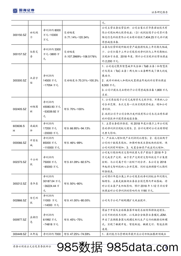 计算机行业周报：金融科技受益金融供给侧改革_国海证券插图5