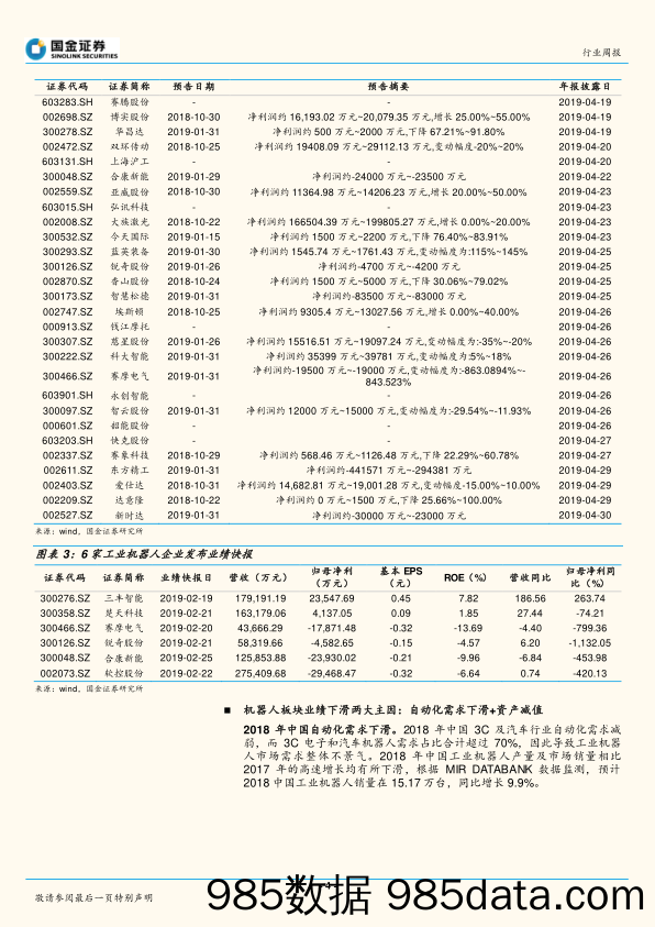 机器人行业研究：业绩下滑已被预期消化，基本面+主题布局细分龙头_国金证券插图3