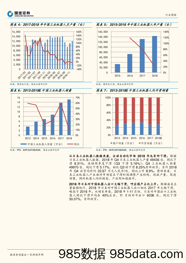 机器人行业研究：业绩下滑已被预期消化，基本面+主题布局细分龙头_国金证券插图4