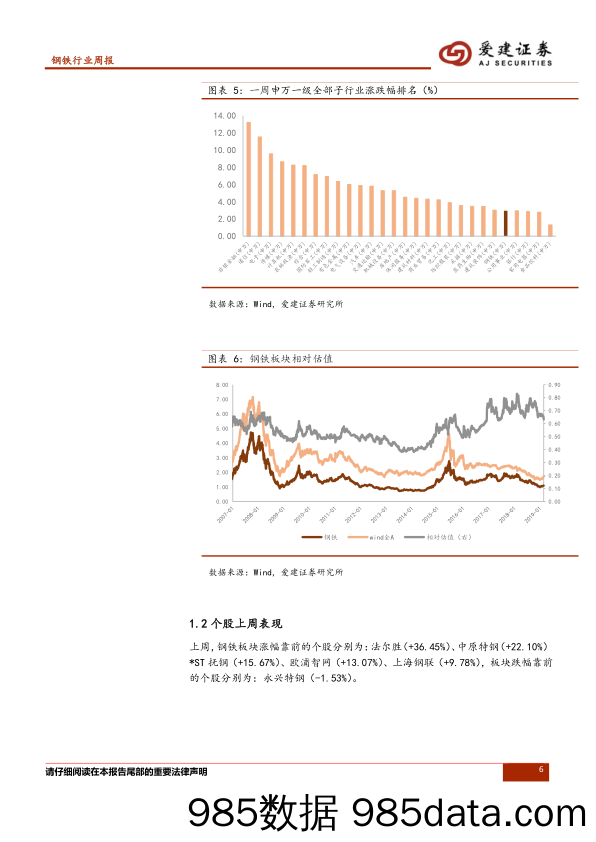 钢铁行业周报：相对估值跌至近年低值， 建议关注高分红钢企_爱建证券插图5