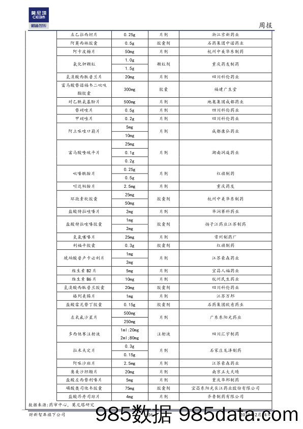 医药健康周报：带量采购上海配套细则公布，未中选品种突破“一品两规”限制_莫尼塔投资插图5