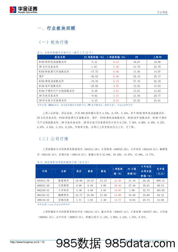 新能源设备第9周周报：硅片价格首次上调，光伏行业需求旺盛_华金证券插图2