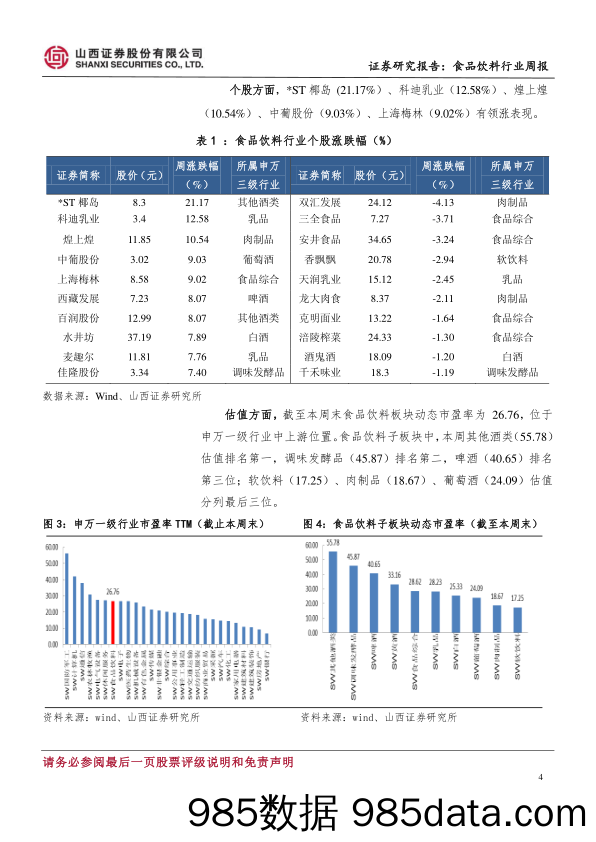 食品饮料行业周报：五粮液启动营销改革，茅台进行瘦身健体_山西证券插图3