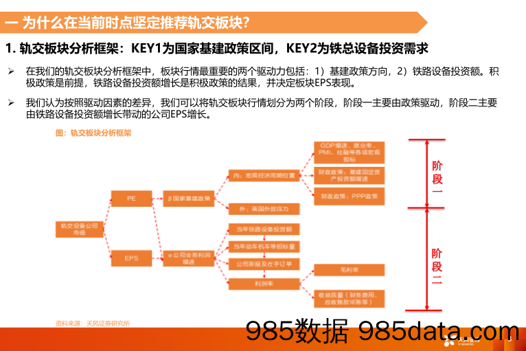 轨交设备：2019有望迎来戴维斯双击_天风证券插图2