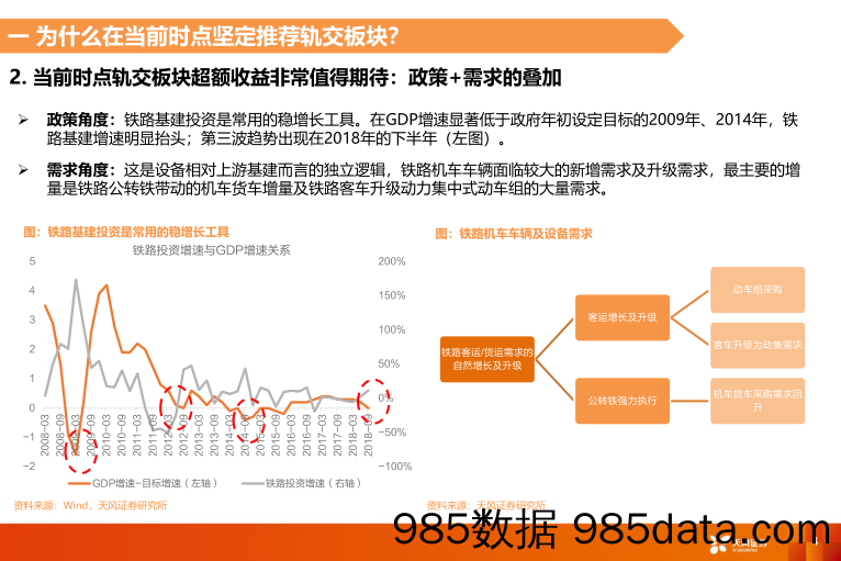 轨交设备：2019有望迎来戴维斯双击_天风证券插图3