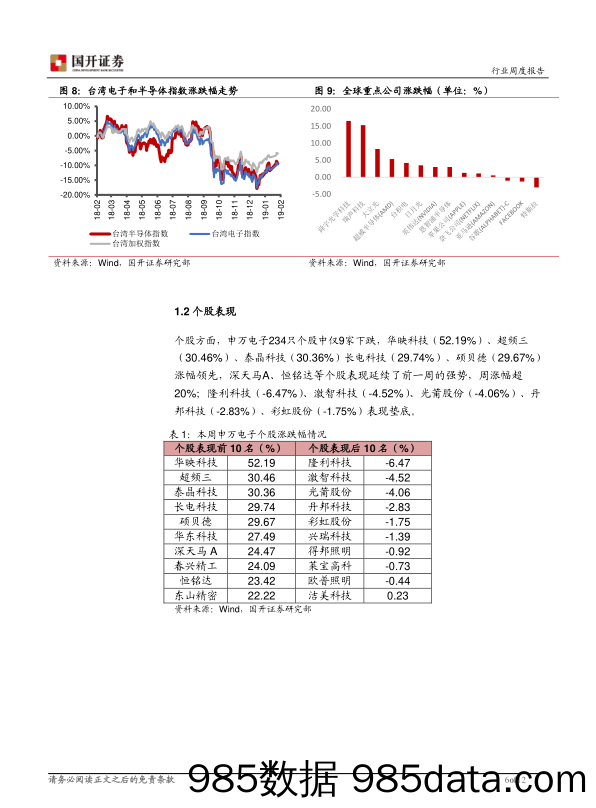 电子行业周报：重磅新机官宣 折叠屏+5G引领新一轮硬件创新_国开证券插图5