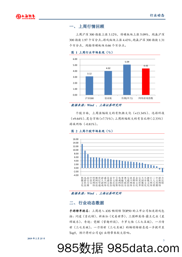 游戏行业周报：盛大游戏并购方案获批；存量游戏版号审批正常进行_上海证券插图2