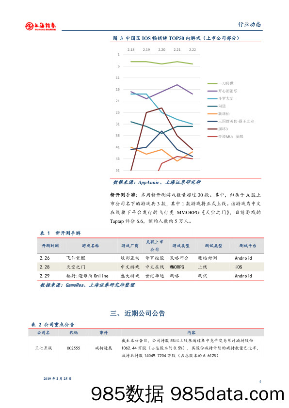 游戏行业周报：盛大游戏并购方案获批；存量游戏版号审批正常进行_上海证券插图3