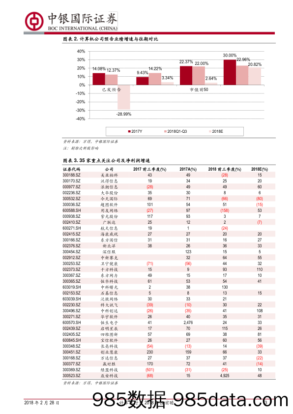 计算机行业2018年报前瞻：商誉阵雨后，再看业绩彩虹_中银国际插图2