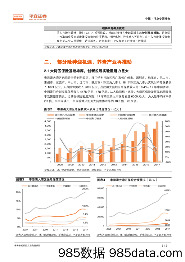 非银金融：粤港澳大湾区专题报告-险种迎发展机遇 金融政策持续向好_平安证券插图5