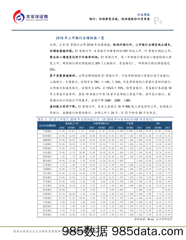 银行行业周报：估值修复启航，低估值股份行是首选_太平洋插图3