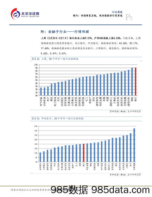 银行行业周报：估值修复启航，低估值股份行是首选_太平洋插图4