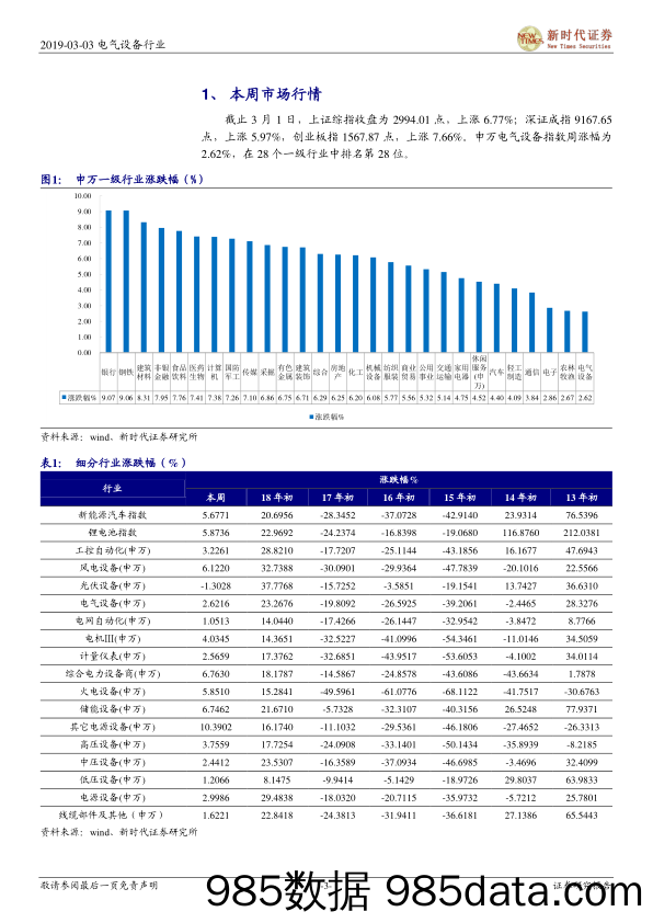 电气设备行业研究周报：国产Model3定价有望低于30万元，光伏旺季即将来到_新时代证券插图2