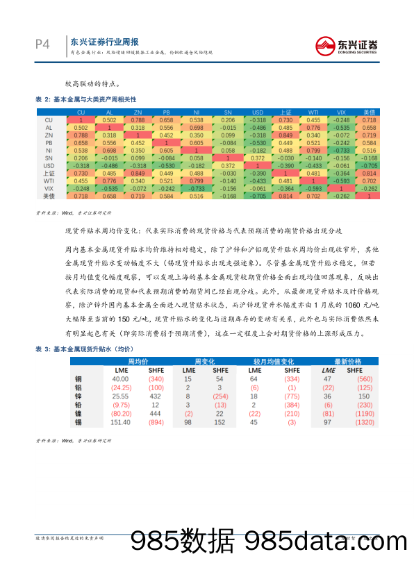 有色金属行业数据周报：风险情绪回暖提振工业金属，伦铜软逼仓风险隐现_东兴证券插图3