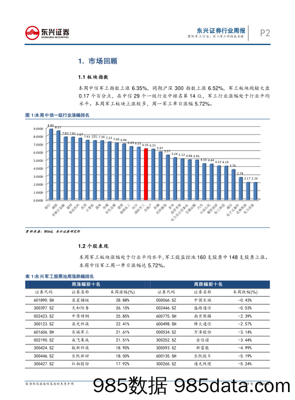 国防军工周度报告：买入军工科技成长股_东兴证券插图1