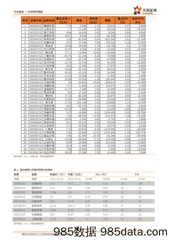 公用事业行业研究周报：新工业环保时代来临，3月金股：上海洗霸+龙净环保！_天风证券插图3