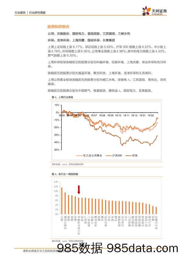 公用事业行业研究周报：新工业环保时代来临，3月金股：上海洗霸+龙净环保！_天风证券插图4